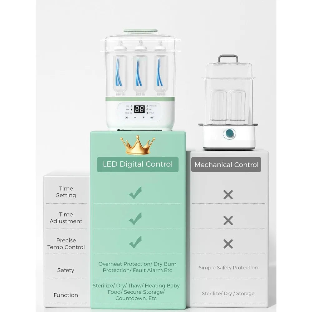 Bottle Sterilizer and Dryer, 8-in-1 Electric Steam